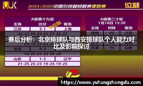 赛后分析：北京排球队与西安排球队个人能力对比及影响探讨